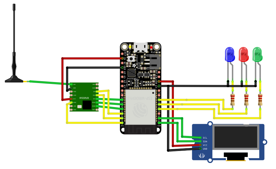 Manager board mockup