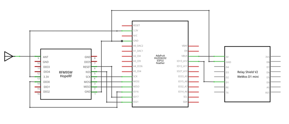 Sensor agent scheme